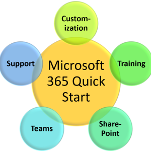 Microsoft 365 Quick start components